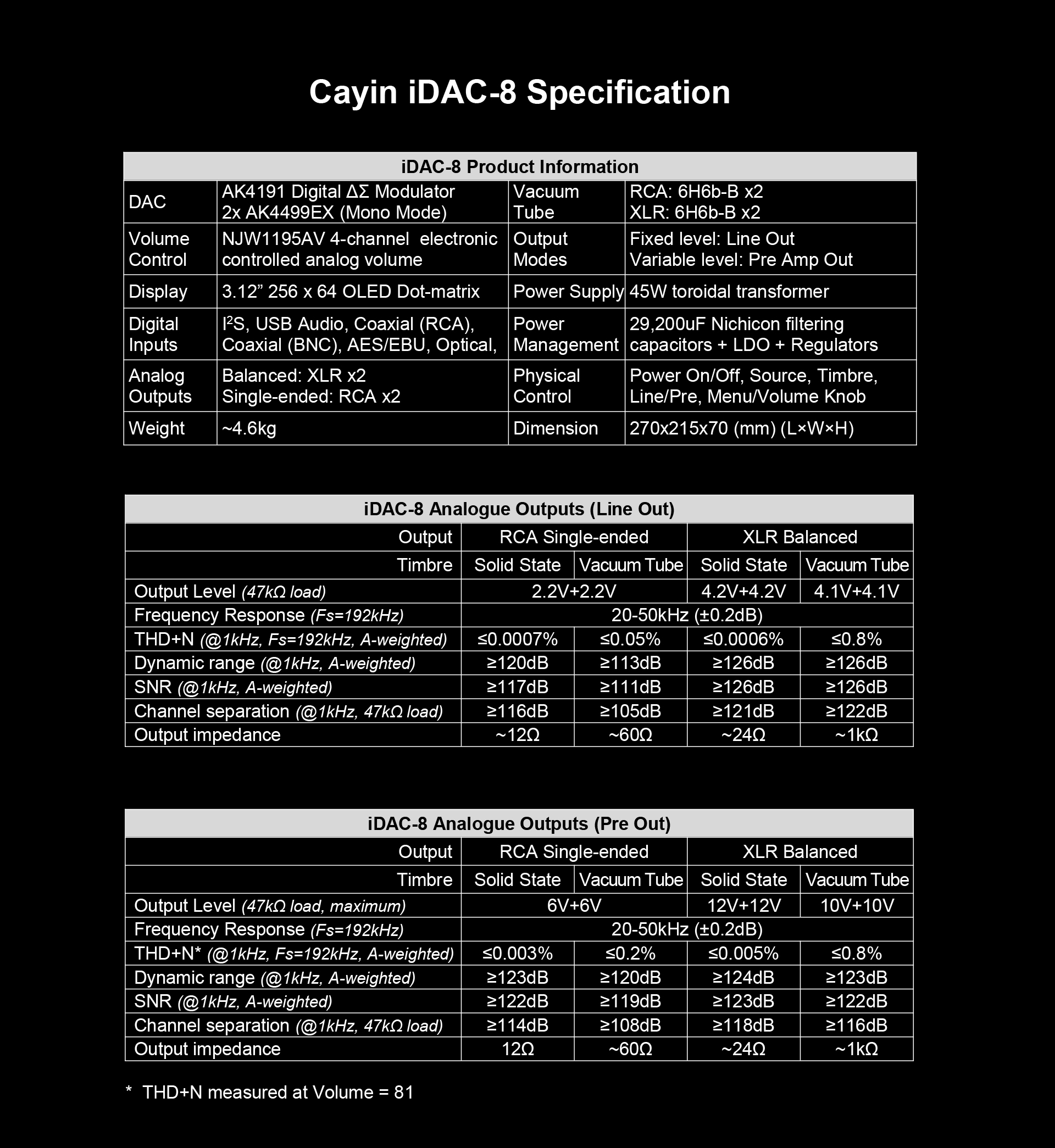 Cayin iDAC-8 english description