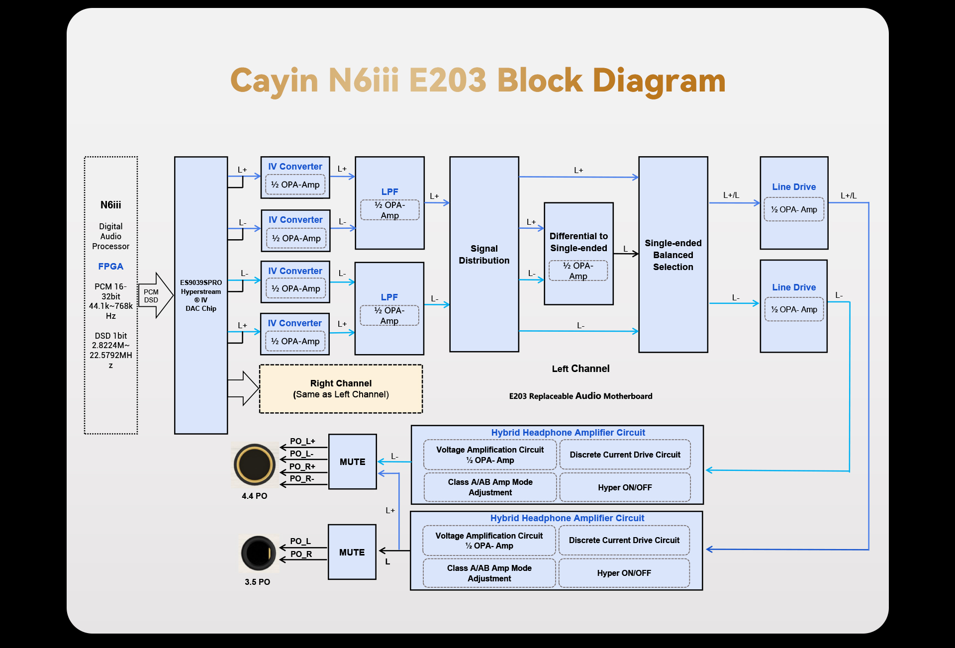 Cayin N6ii mit E203 Motherboard