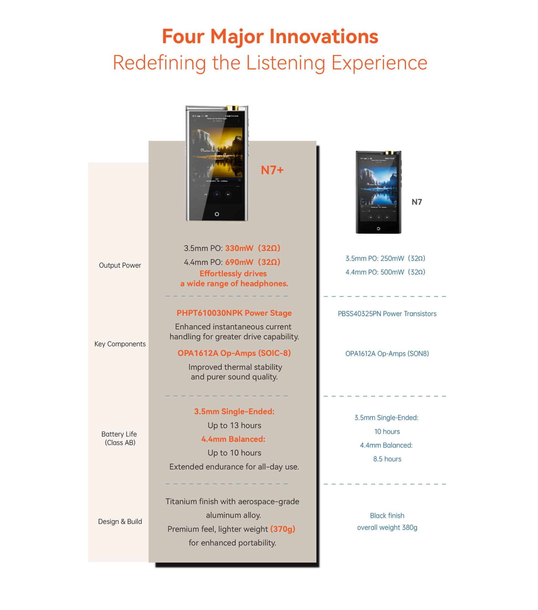 Cayin N7+ Plus High-Resolution-Player Webside data english