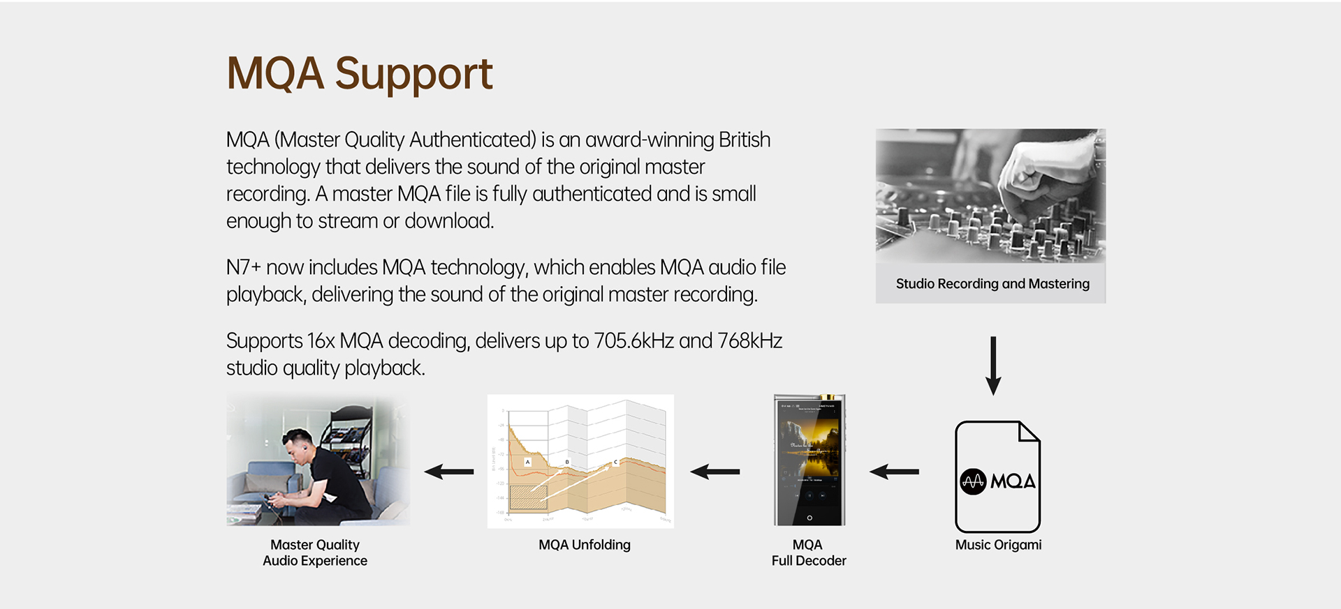 Cayin N7+ Plus High-Resolution-Player Webside data english