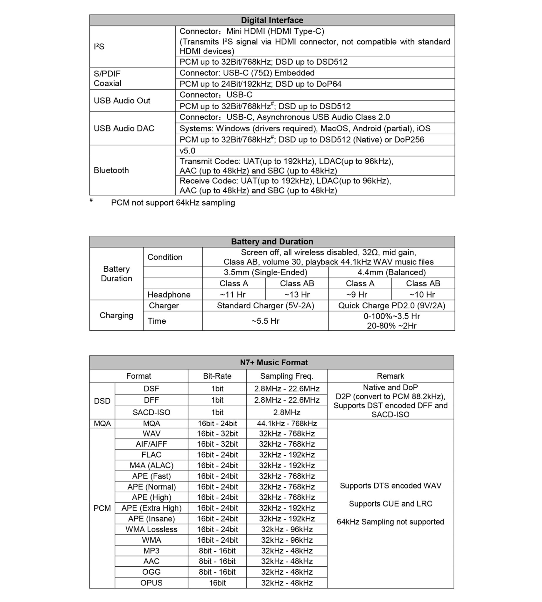 Cayin N7+ Plus High-Resolution-Player Webside data english techische Daten