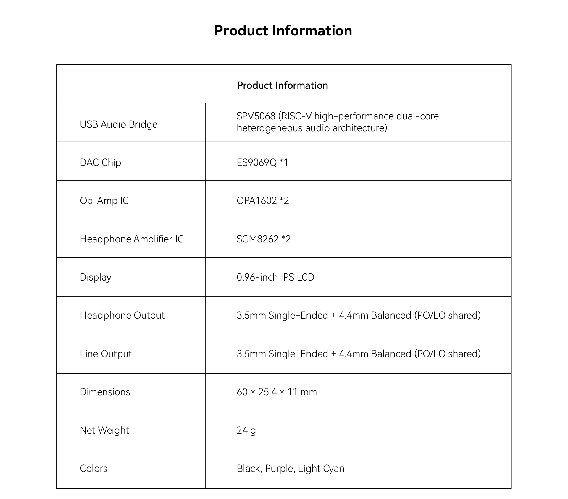 Cayin RU3 DAC technical informations 15