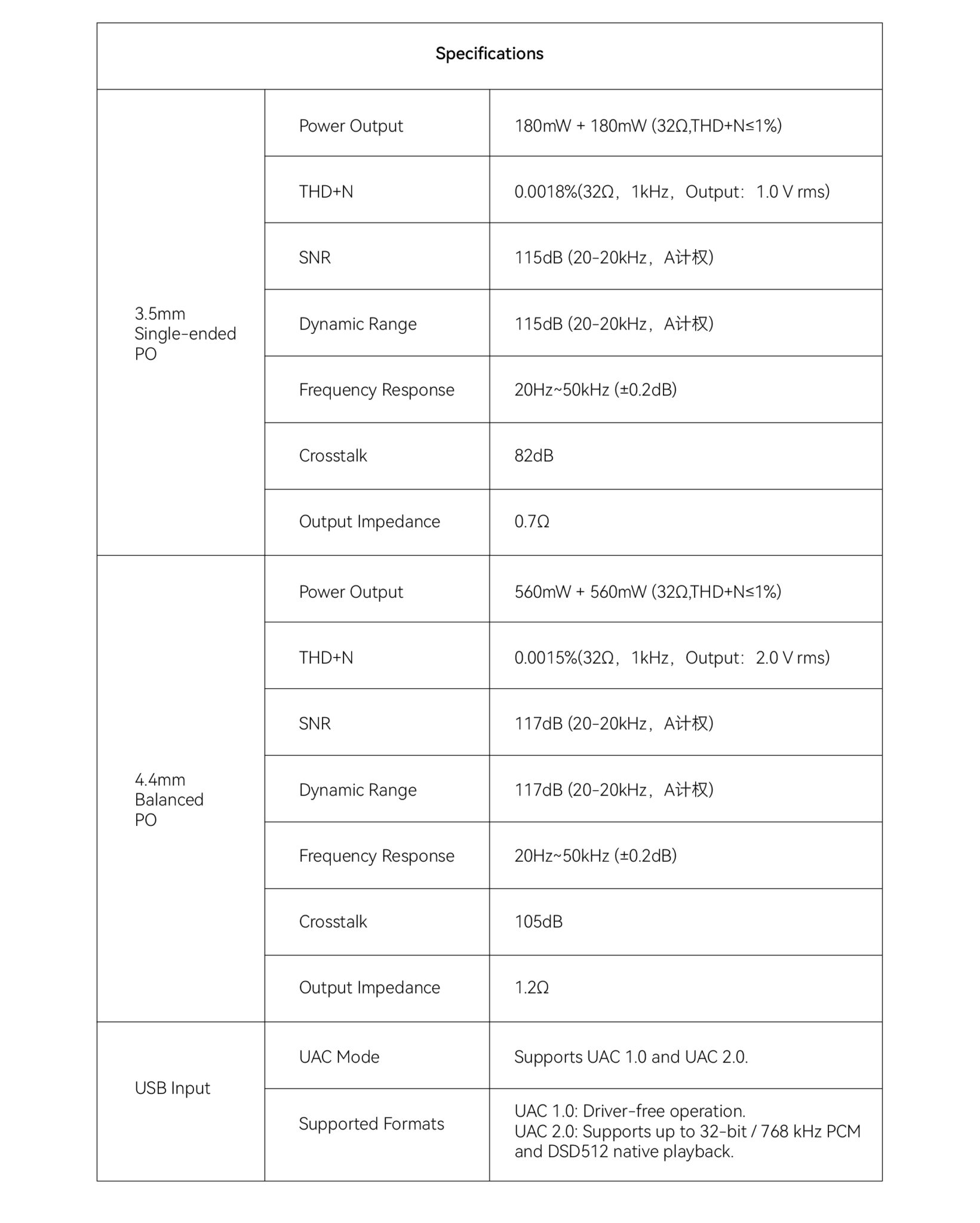 Cayin RU3 DAC technical informations 16