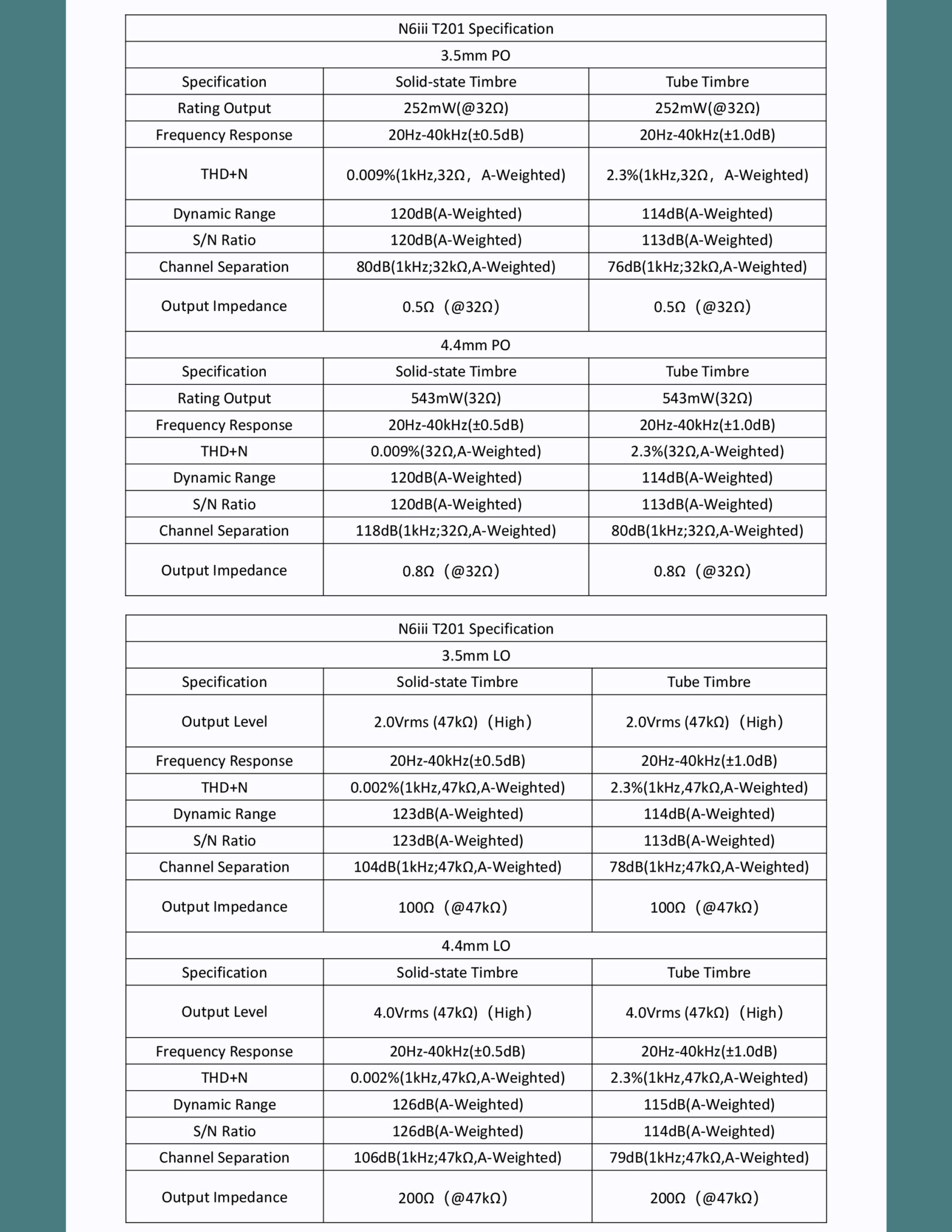 Cayin HR-Player T201 Motherboard englische Beschreibung Technische Daten