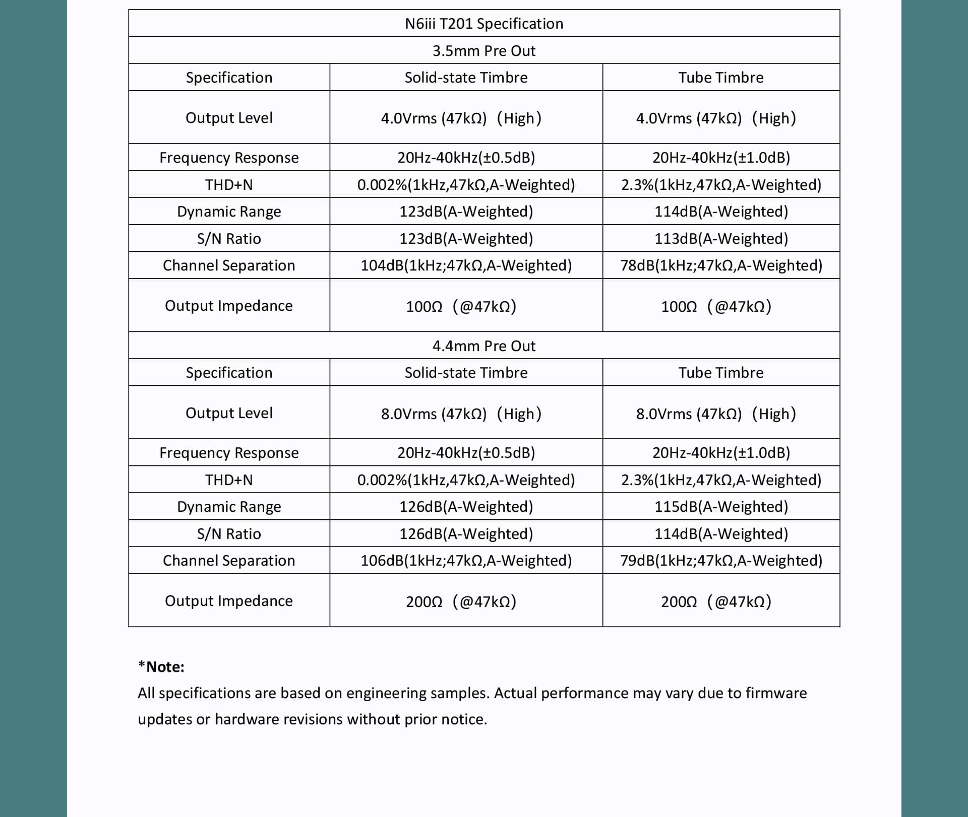 Cayin HR-Player T201 Motherboard englische Beschreibung technische Daten